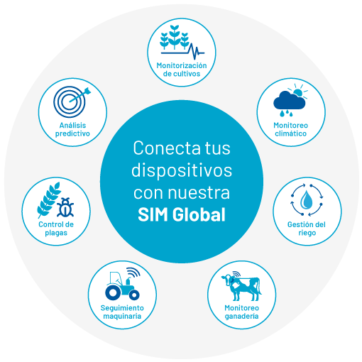 Alai Secure - Conecta tus dispositivos IoT Sector AGRO