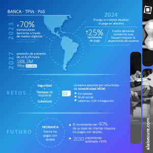 Alai Secure - Infografía: Banca - TPVs - PoS