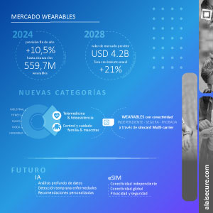 Alai Secure - Infografía: Mercado Wearables