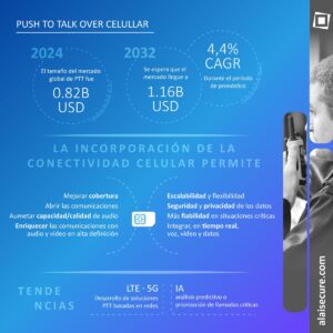 Alai Secure - Infografía: Push to Talk over cellular