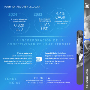 Alai Secure - Infografía: Push to Talk over cellular